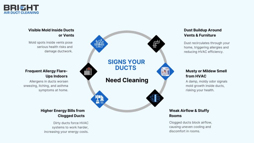 best type of duct cleaning