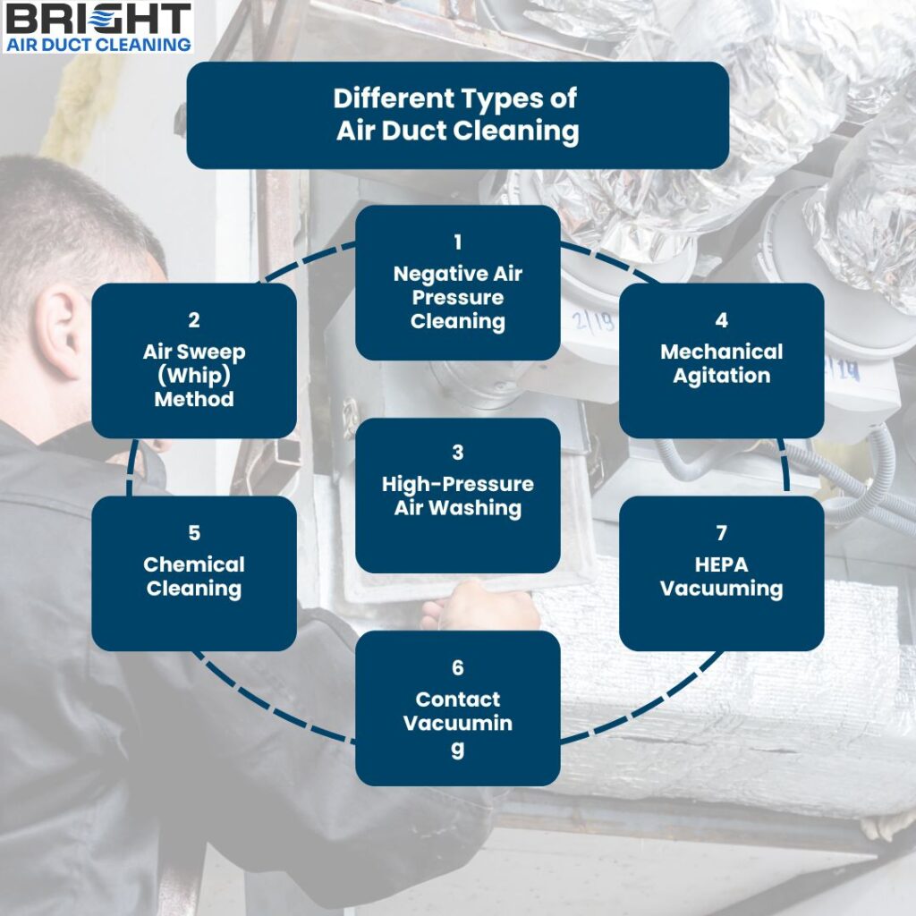 best type of duct cleaning