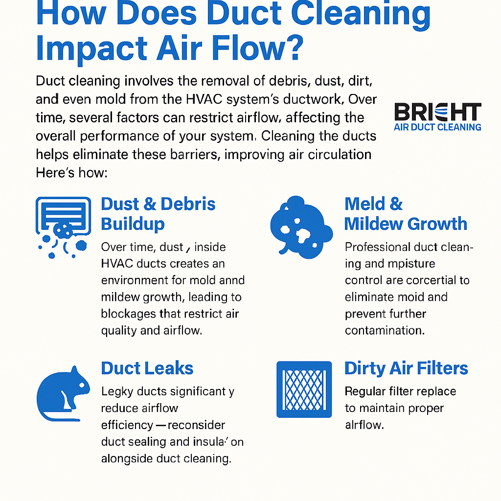 How does air duct cleaning impact air flow
