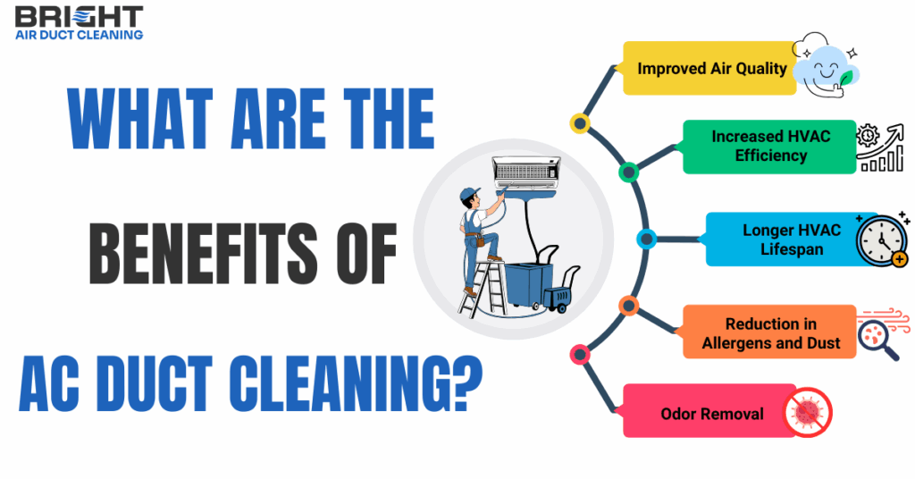 This Image represents the benefits of AC Duct Cleaning in Residential and Commercial properties.